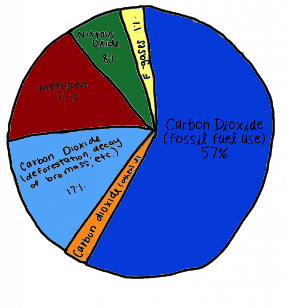 fossil fuel diagram for kids