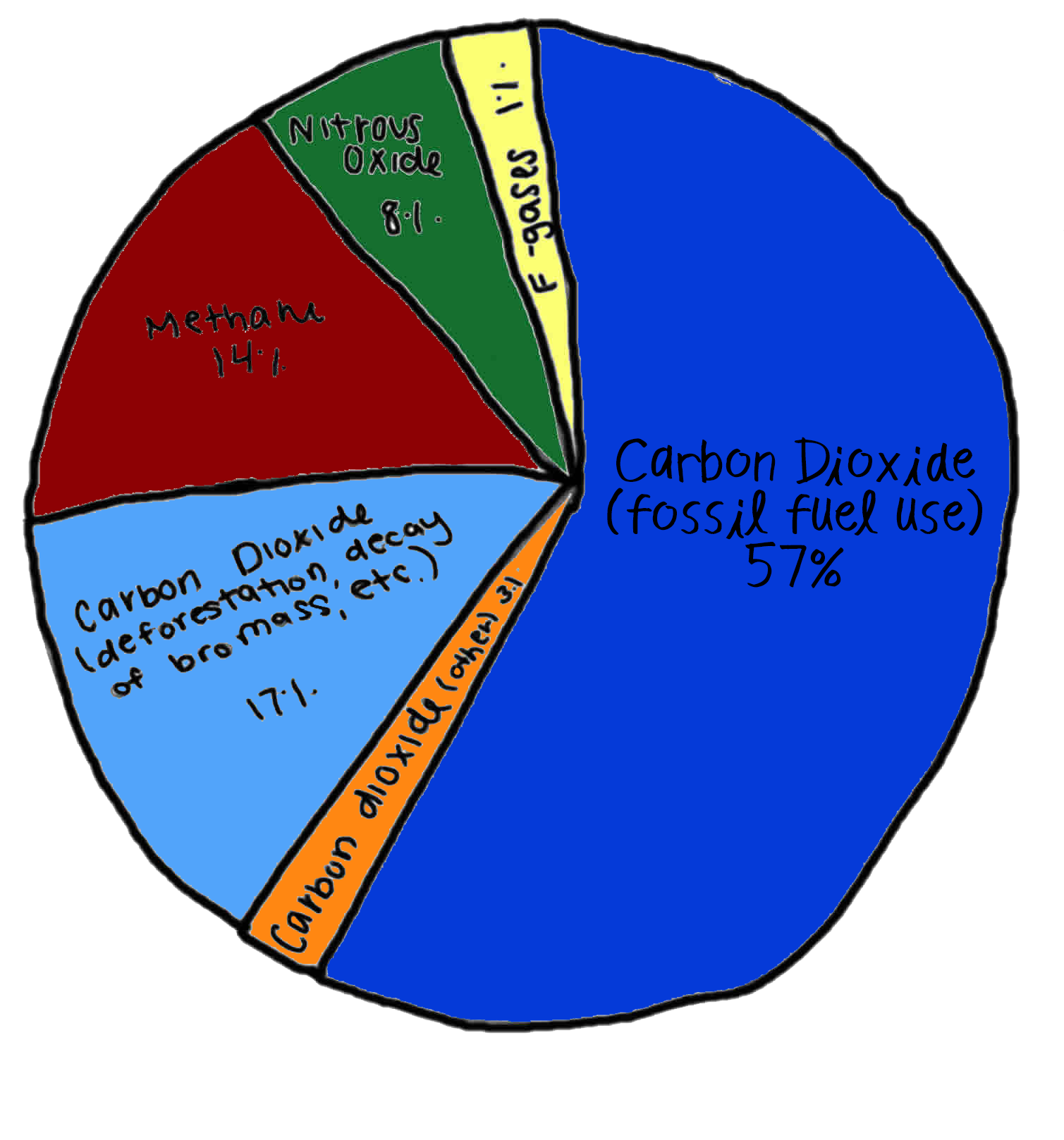 Fossil Fuels Explained For Kids